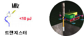 기능성 피뢰침과 접지봉