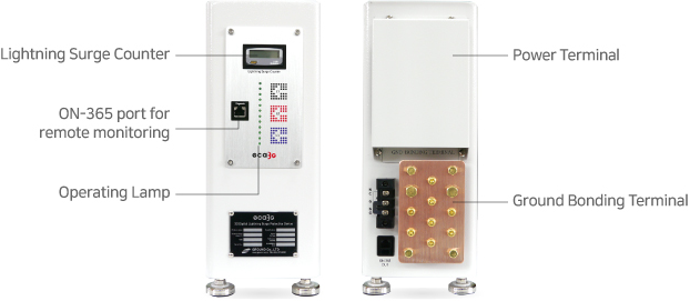 eca3G TNC-M Series
