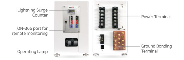 TNC-P Series