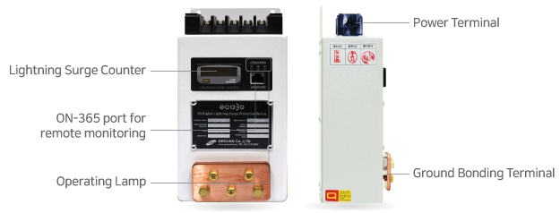 eca3G TNC-L Series