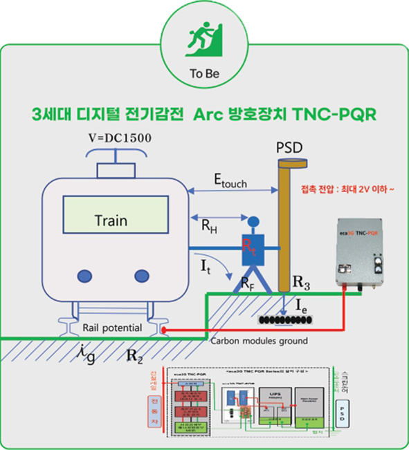 To Be PQR 설치