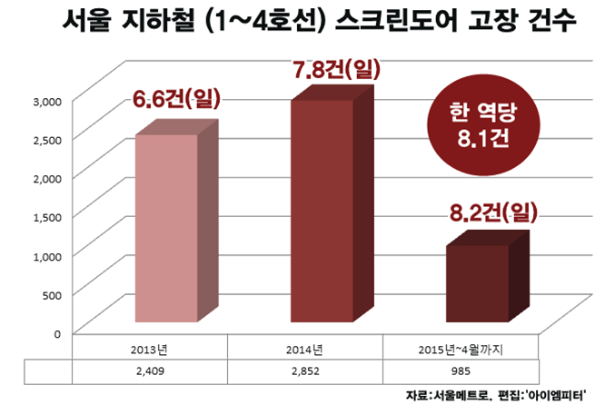 1. 사고 및 고장 원인 분석