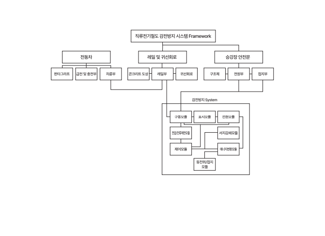 System Framework