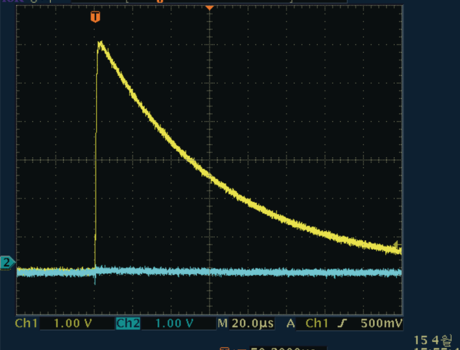 접지 저항 값: 800 Ω (전류방전 불가, 서지전압 감쇄 없음 약 6kV)