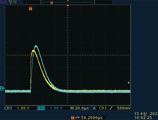 저항(R) 값: 2 Ω (서지전압 약 3kV로 감쇄)