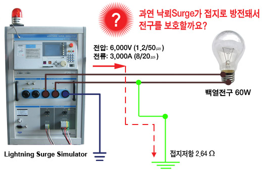 시험 1
