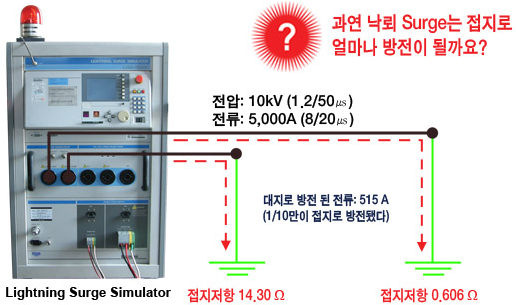 시험 2