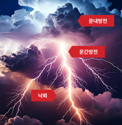 뇌운 방전도